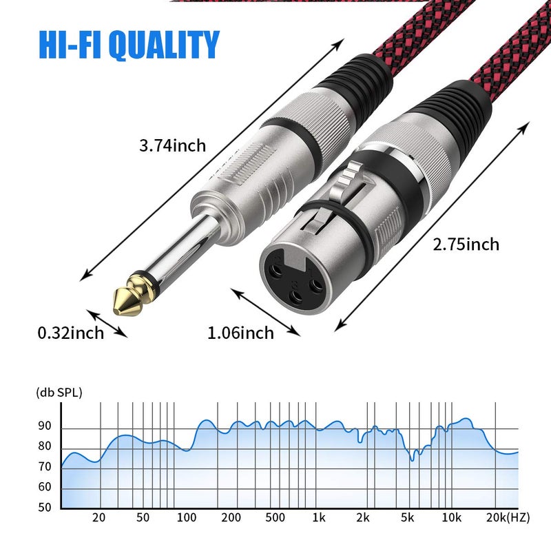 BIFALE XLR Female to 1/4 TS Cable 15ft 2Pack, Nylon Braided Microphone Cable TS 6.35mm Mono Jack Unbalanced Microphone Cable Heavy Duty Mic Cable - Image 5